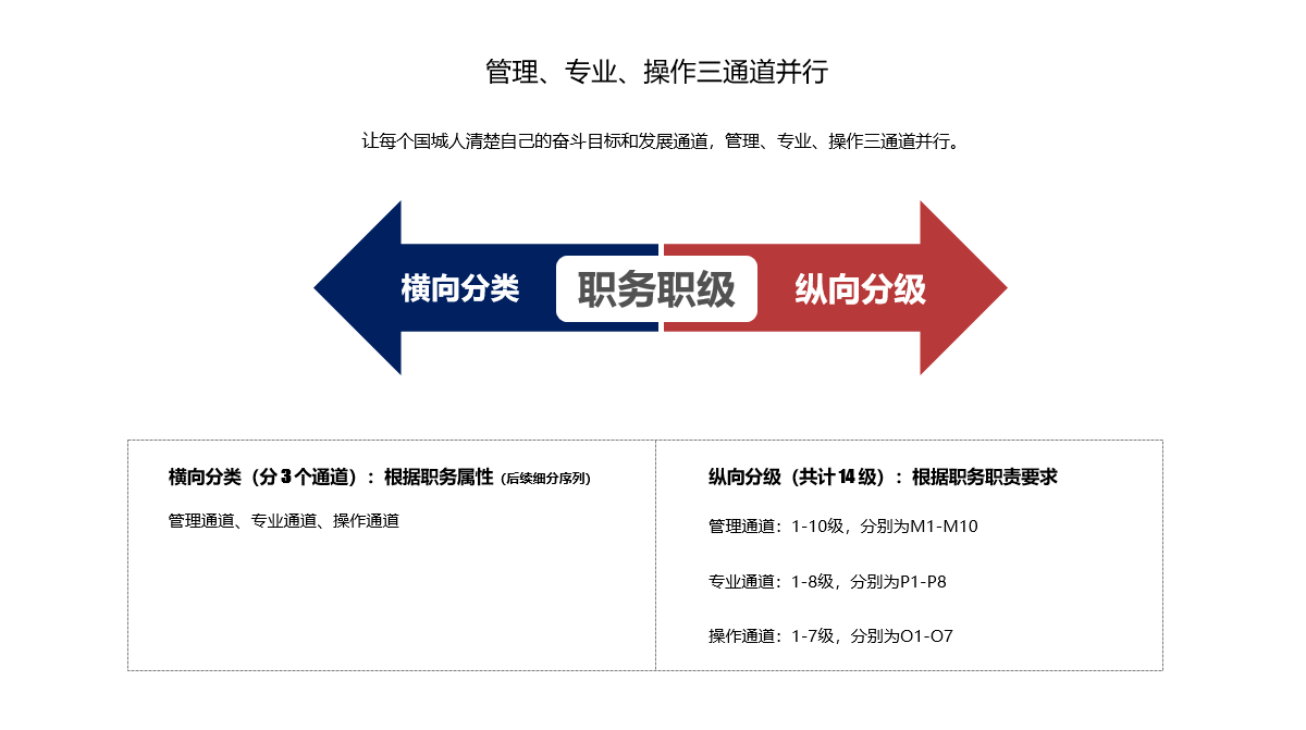人才生长_南宫娱乐（官网）