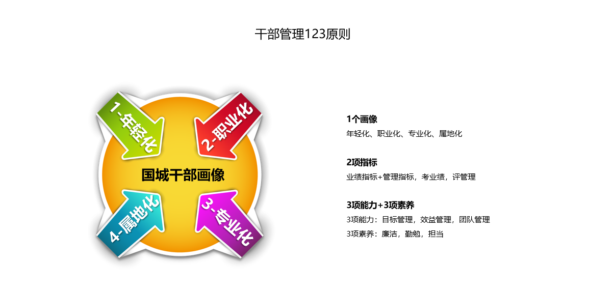 人才生长_南宫娱乐（官网）